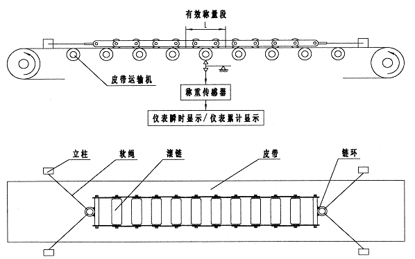 鏈碼現(xiàn)場(chǎng)標(biāo)定示意圖